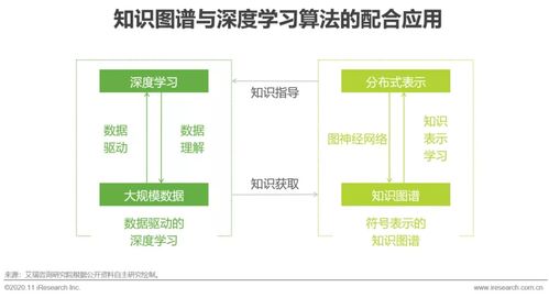 淵亭科技入選艾瑞中國人工智能新基建知識(shí)圖譜行業(yè)白皮書，引領(lǐng)軟件和信息技術(shù)服務(wù)業(yè)創(chuàng)新