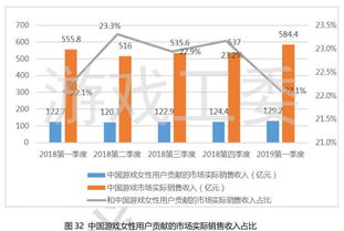 好嗨游戲2019第一季度游戲行業(yè)報(bào)告 軟件和信息技術(shù)服務(wù)業(yè)初現(xiàn)小陽春